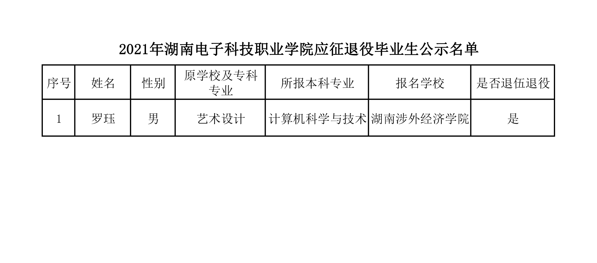 2021年湖南電子科技職業學院應征退役畢業生公示名單.jpg